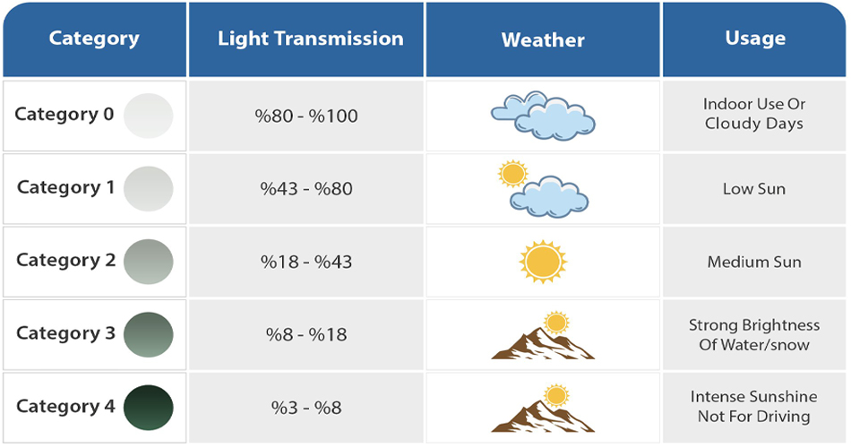 دسته بندر عدسی در عینک های آفتابی - Sunglasses Categories