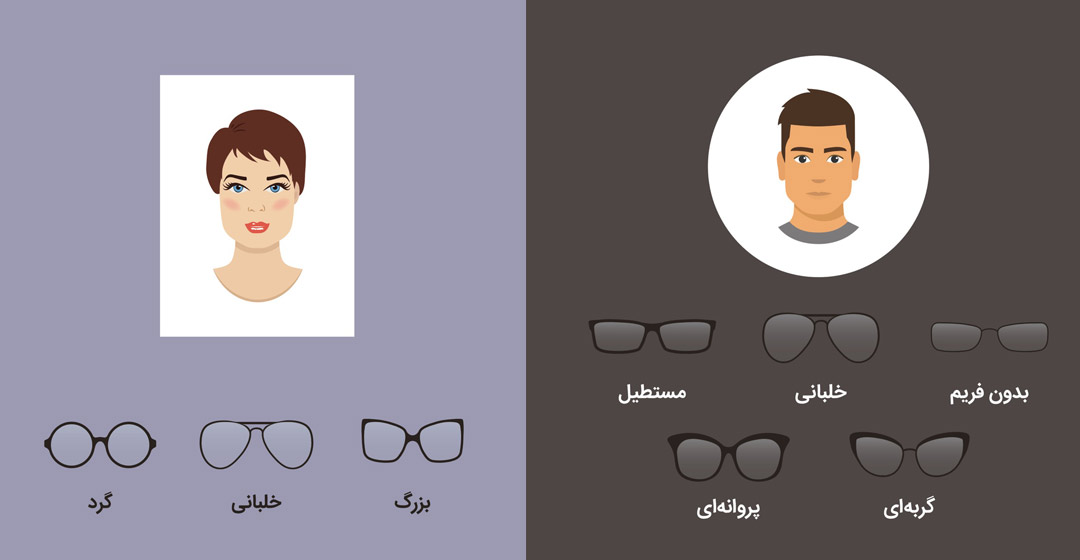 انواع فرم صورت-بهترین عینک فروشی تهران