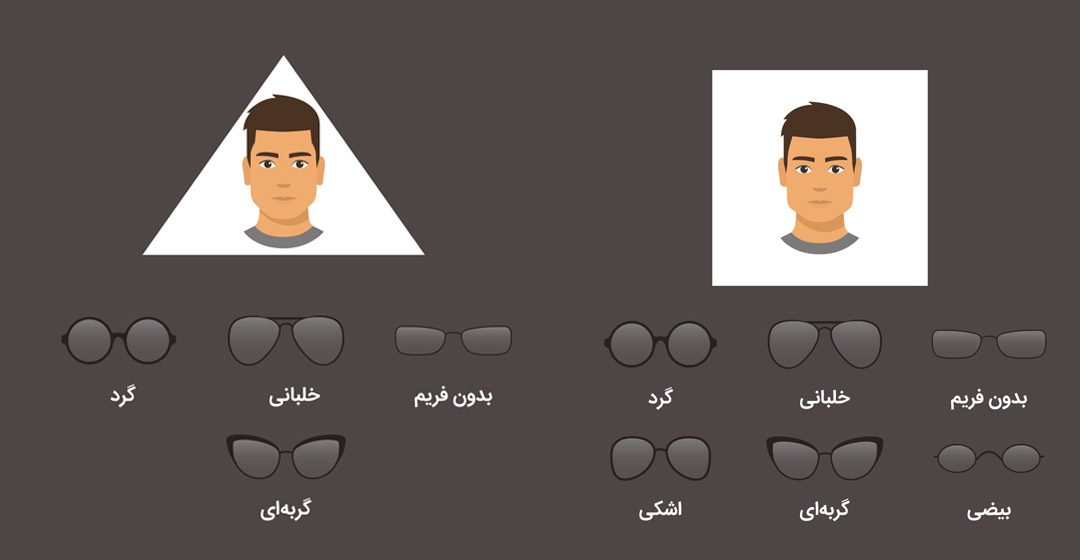  تشخیص فرم صورت بهترین عینک فروشی تهران