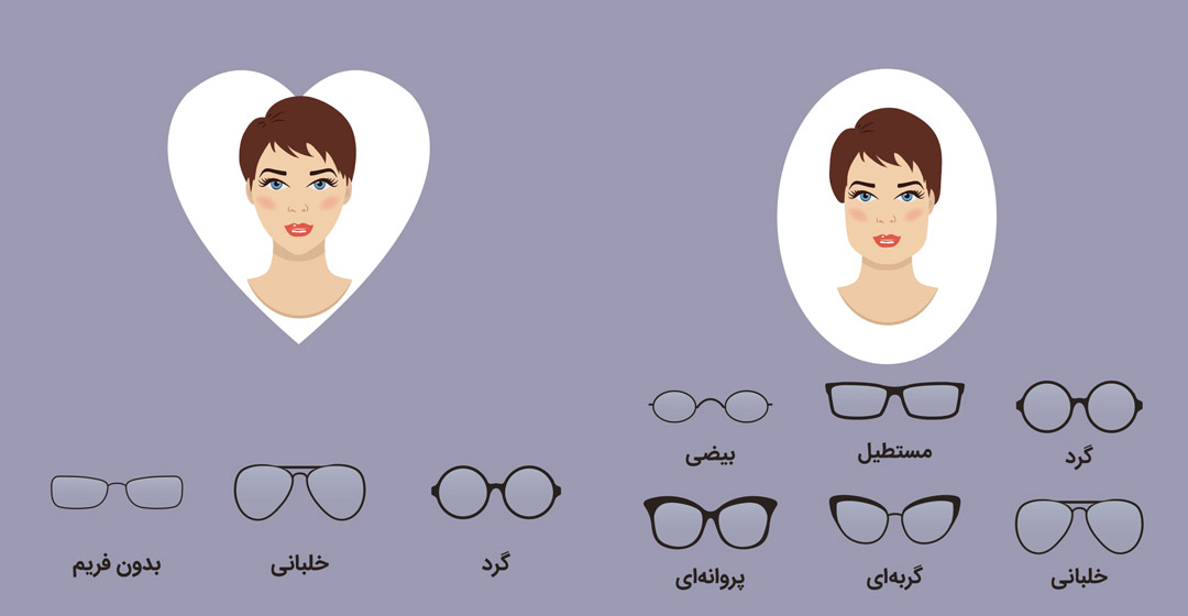  تشخیص فرم صورت خرید انلاین عینک